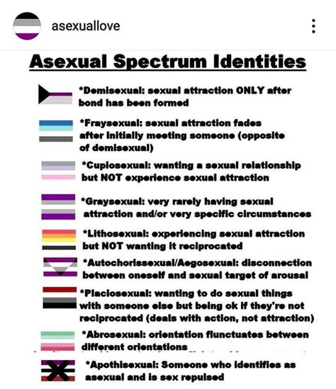 what does cupiosexual|Asexual spectrum 